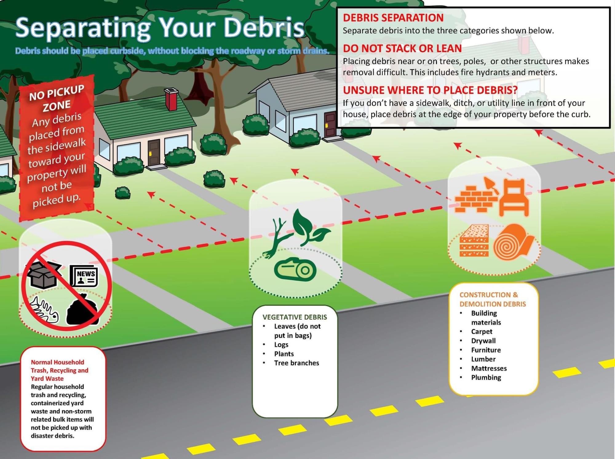 Debris preparation graphic