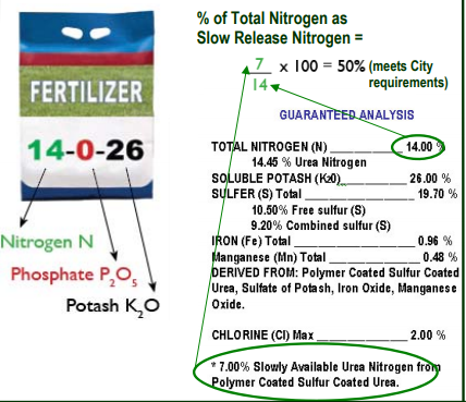 image showing slow release fertilizer