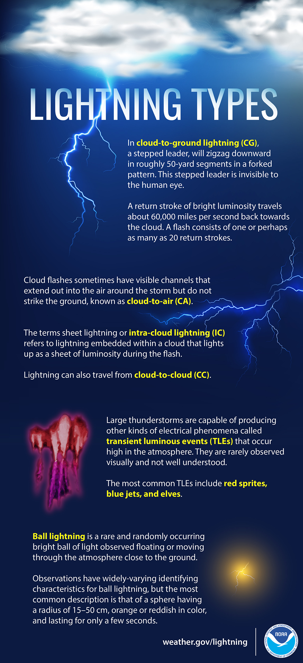 lightning_types_infographic